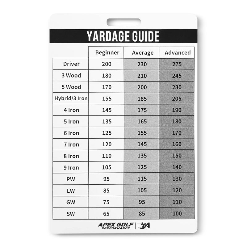 Golf Yardage Book - Golf Club Distance Card Golf Club Range Chart Card - Virtual Golf Caddie. Know Your Yardage with Tour Yardage Book. Perfect Golf Gift for Men/Woman. Golf Cheat Sheet