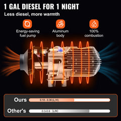 Diesel Heater 12V Diesel Air Heater Muffler 5-8KW Diesel Air Heater